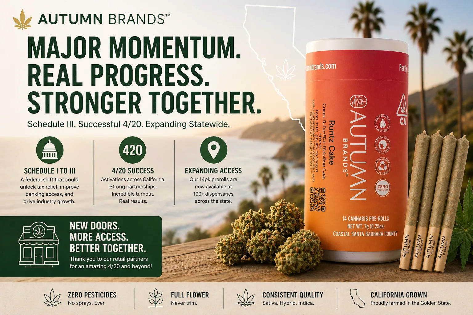 Autumn Brands 14 pack cannabis prerolls container with full flower joints, highlighting Schedule III cannabis progress, 4/20 success, and California retail expansion